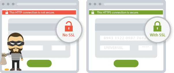 SSL certificaat